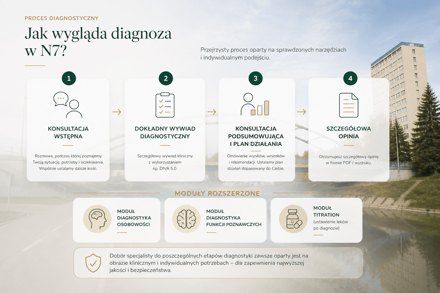 Diagnoza neurorozwojowa ADHD 360° — Gabinet N7